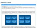 Cover Letter Templates
